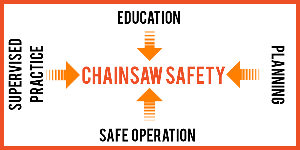 Chainsaw safety