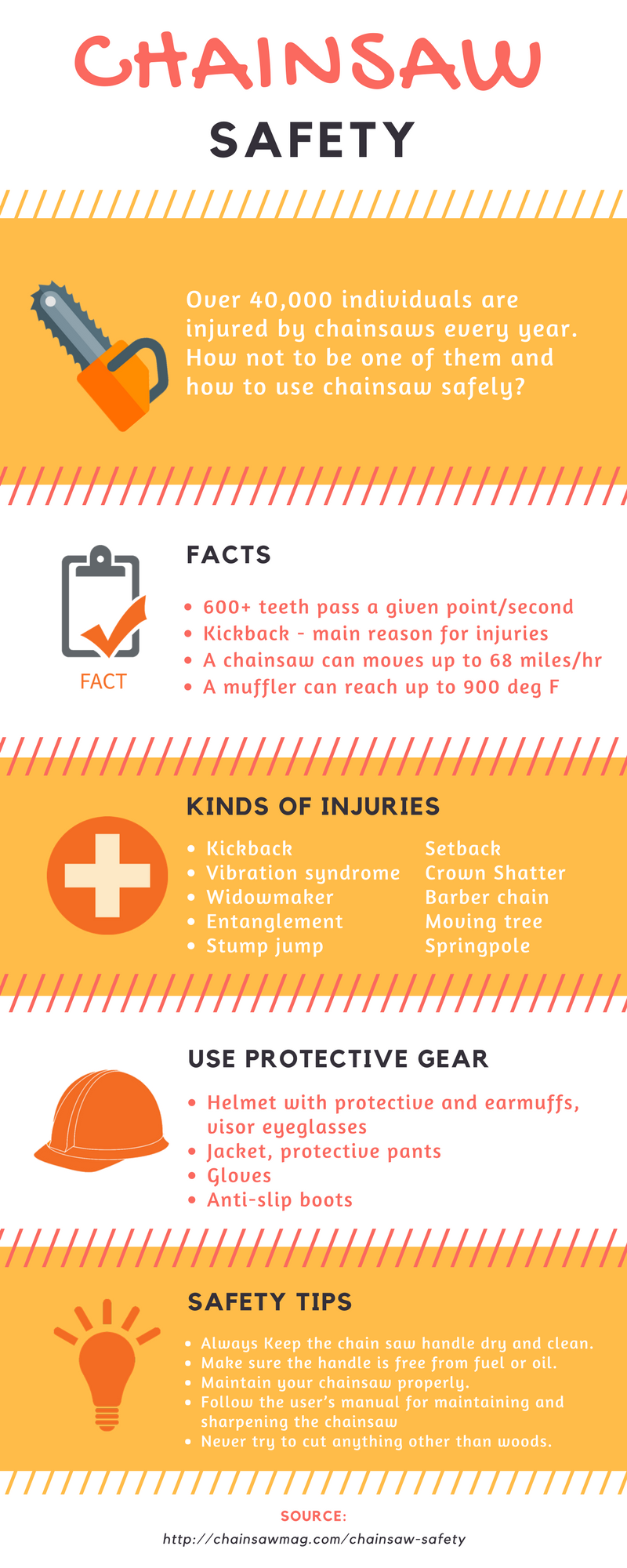 chainsaw safety infographics